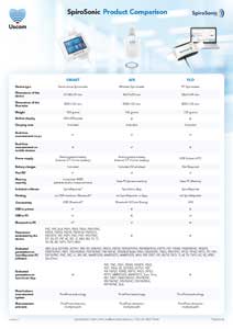 Downloads & Support 3